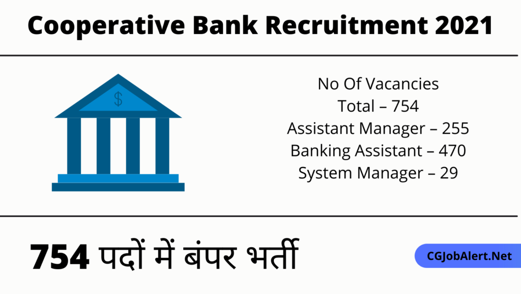 Cooperative Bank Recruitment 2021